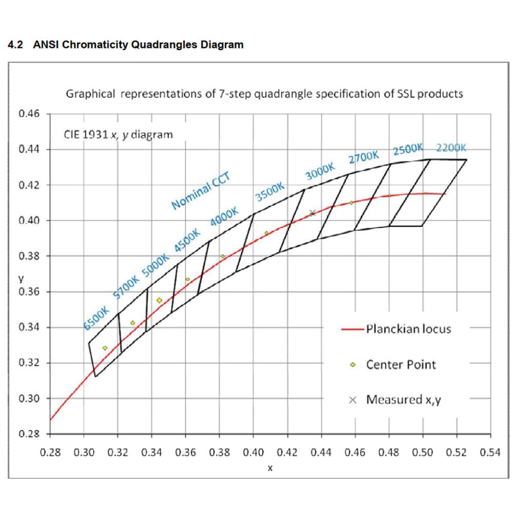 4x/8x/12x Package 3W Stainless Steel Directional Pathway Light LED Bollard Landscape Lighting