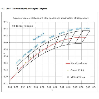 4x/8x/12x Package 3W Stainless Steel Directional Pathway Light LED Bollard Landscape Lighting