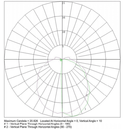 4x/8x/12x Package 3W Stainless Steel Directional Pathway Light LED Bollard Landscape Lighting