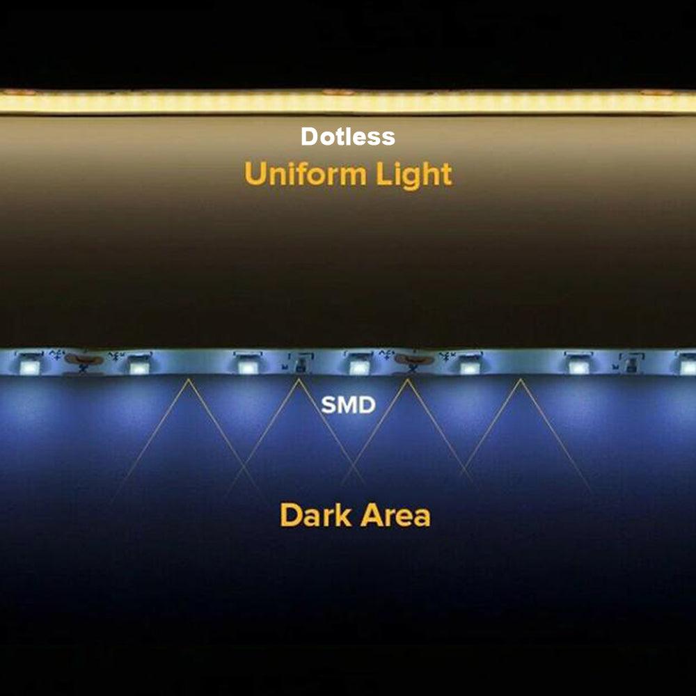 16ft/32ft/82ft Dotless Single Color Linear 8mm 3.4W/ft / 4.5W/ft 10mm LED Strip Lights Low Voltage FCOB DC24V Tape Light