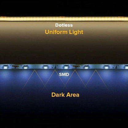 16ft/32ft/82ft Dotless Single Color Linear 8mm 3.4W/ft / 4.5W/ft 10mm LED Strip Lights Low Voltage FCOB DC24V Tape Light